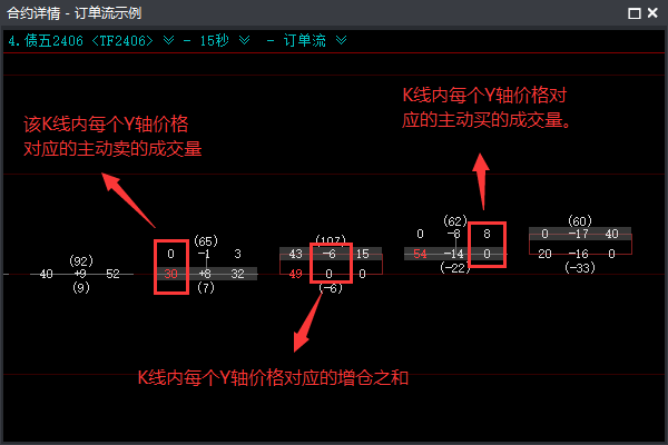 K线数据说明
